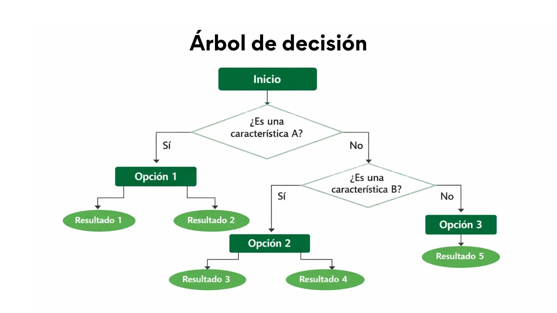 Arbol_de_decisión.webp