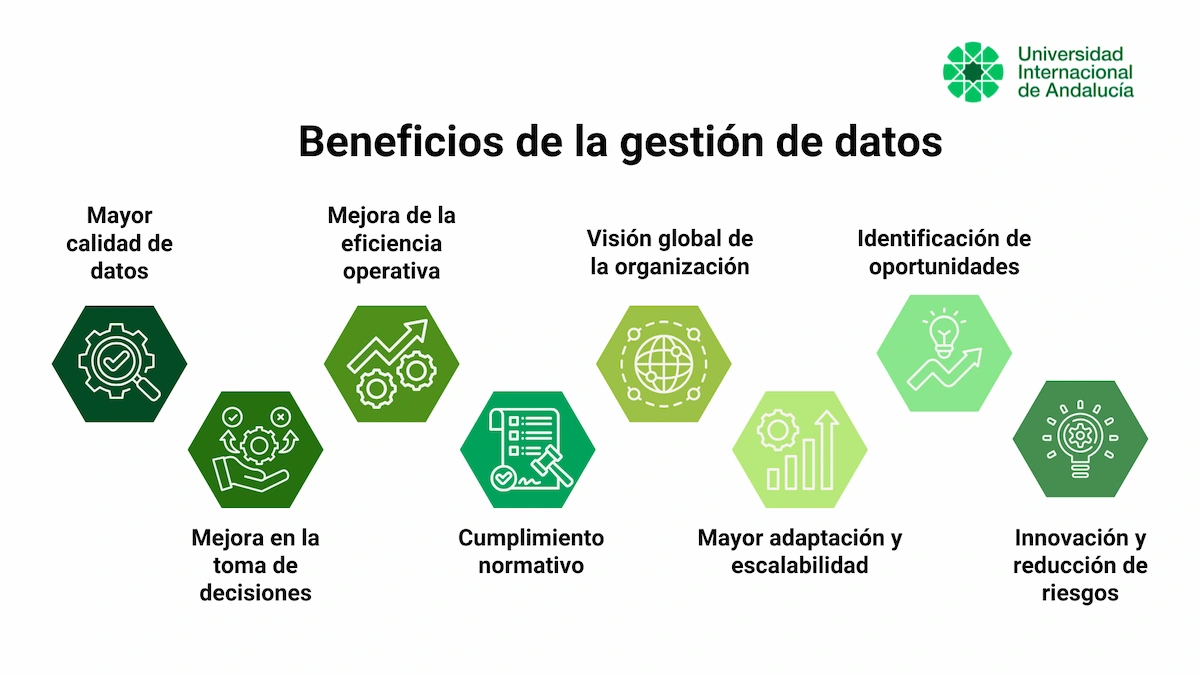 Beneficios gestion de datos