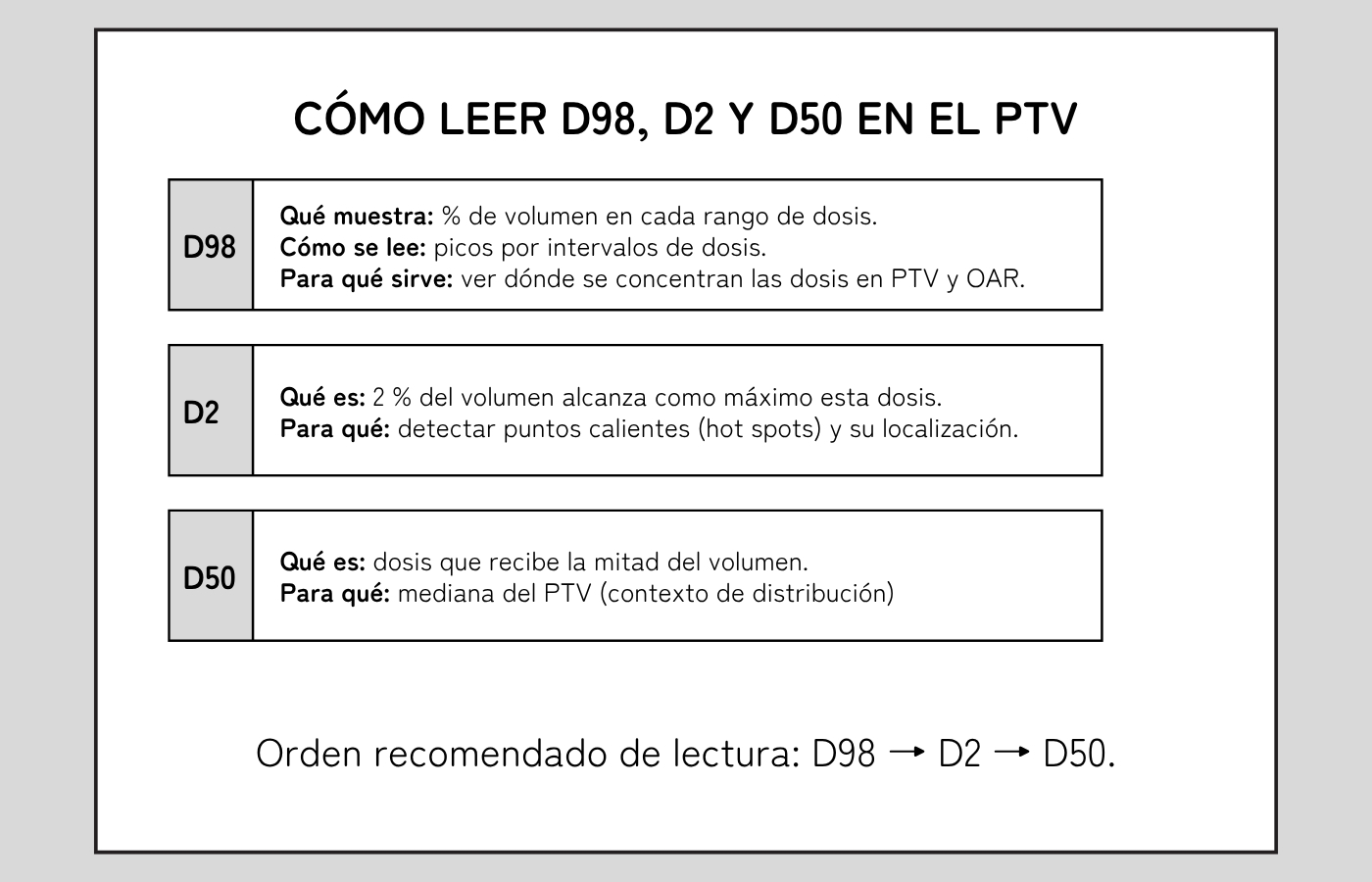 Cómo_leer_D98_D2_y_D50_en_el_PTV.jpg