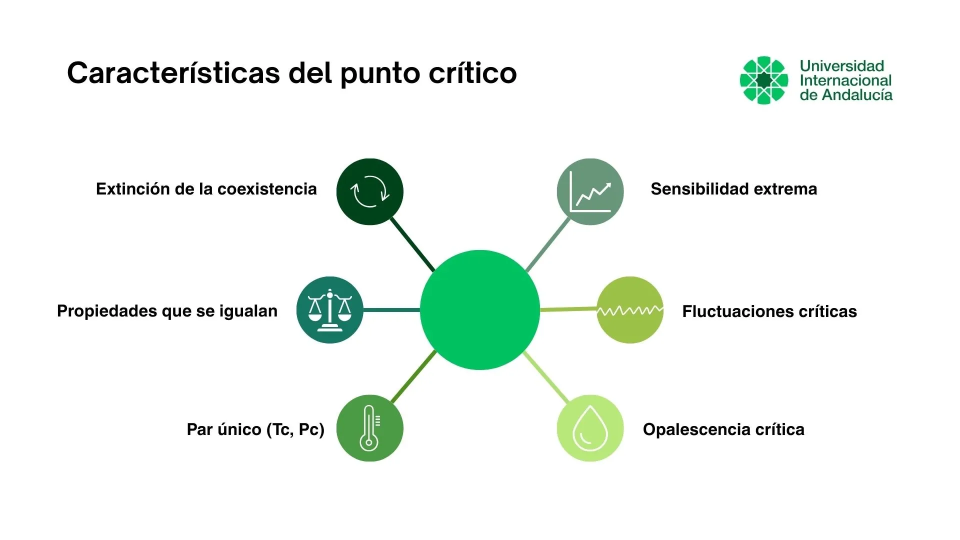 Características_del_punto_critico_1.webp