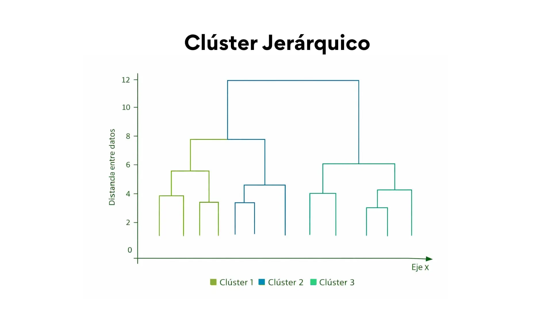 Cluster_jerarquico.webp
