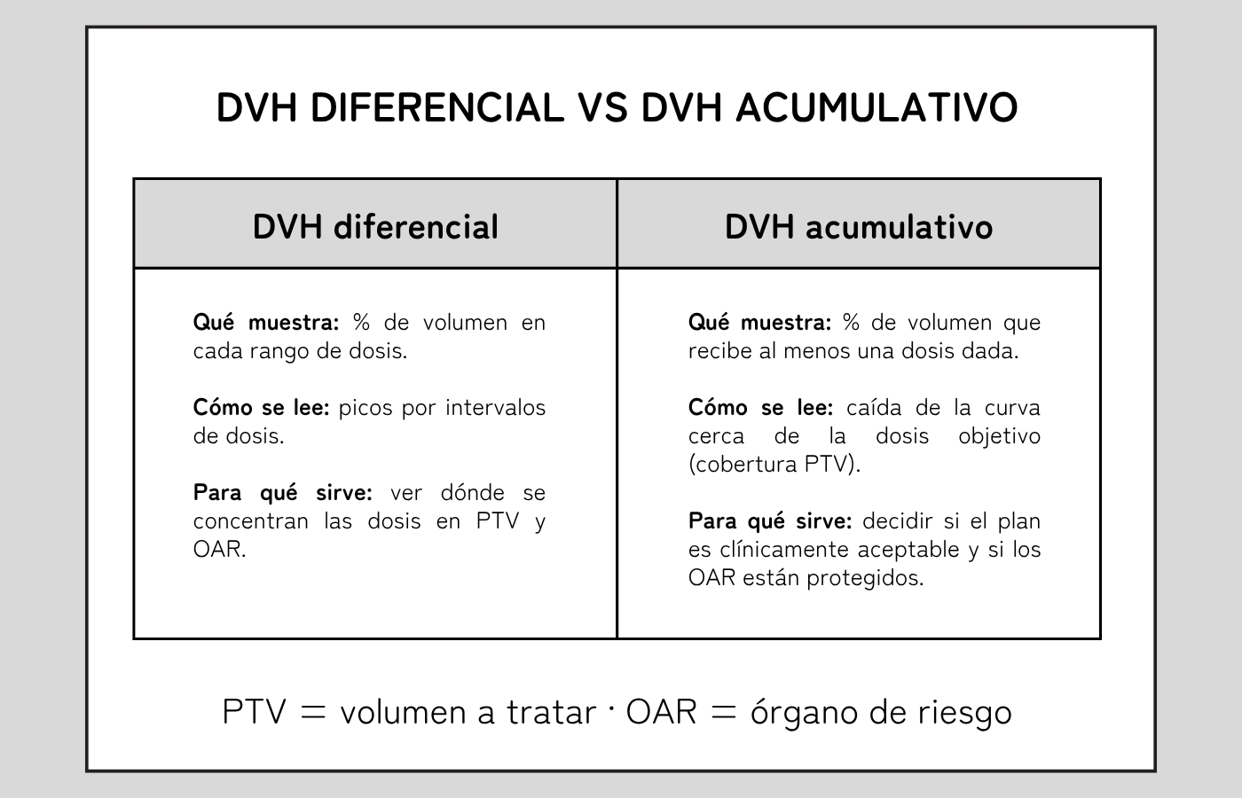 DVH_diferencial_vs._DVH_acumulativo.jpg