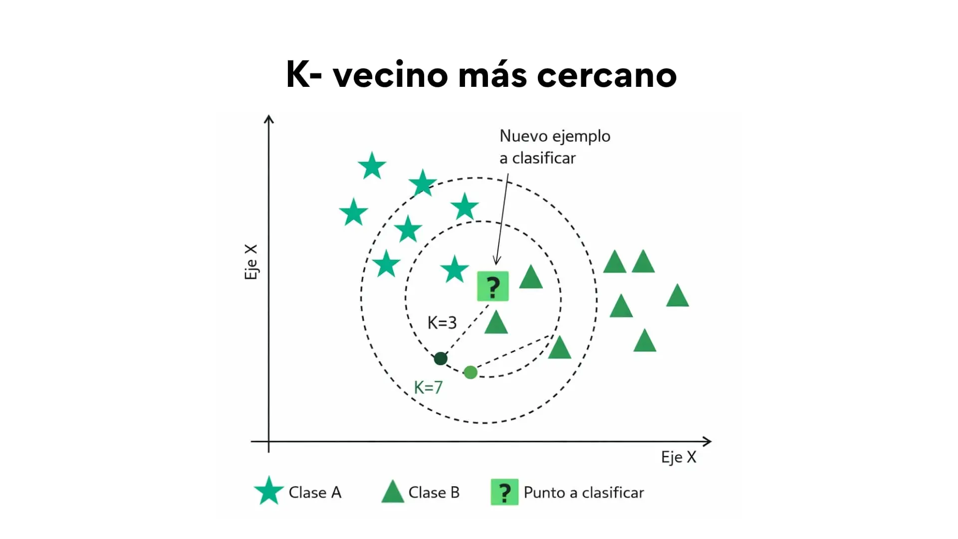 K-_vecino_más_cercano.webp