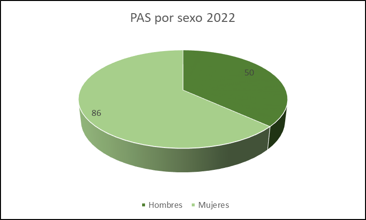 PAS_por_sexo.png