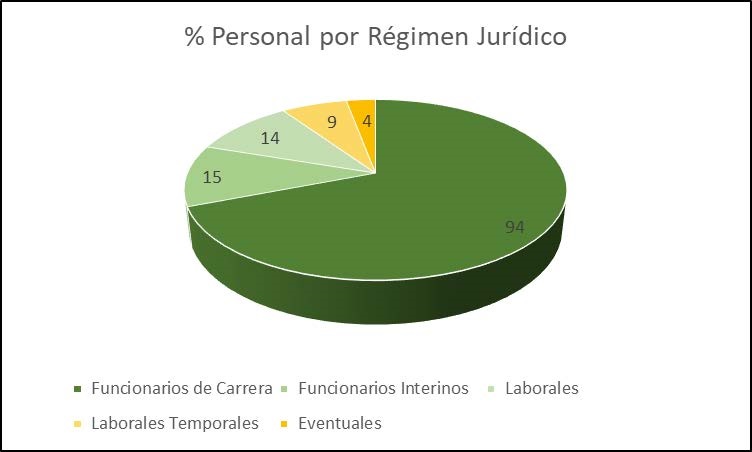 PERSONAL_DE_ADMINISTRACIÓN_Y_SERVICIOS.jpg
