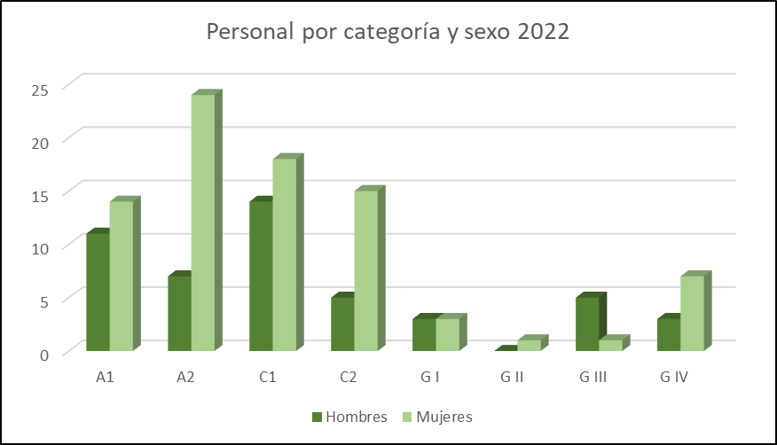 Personal_por_categoría_y_sexo.png