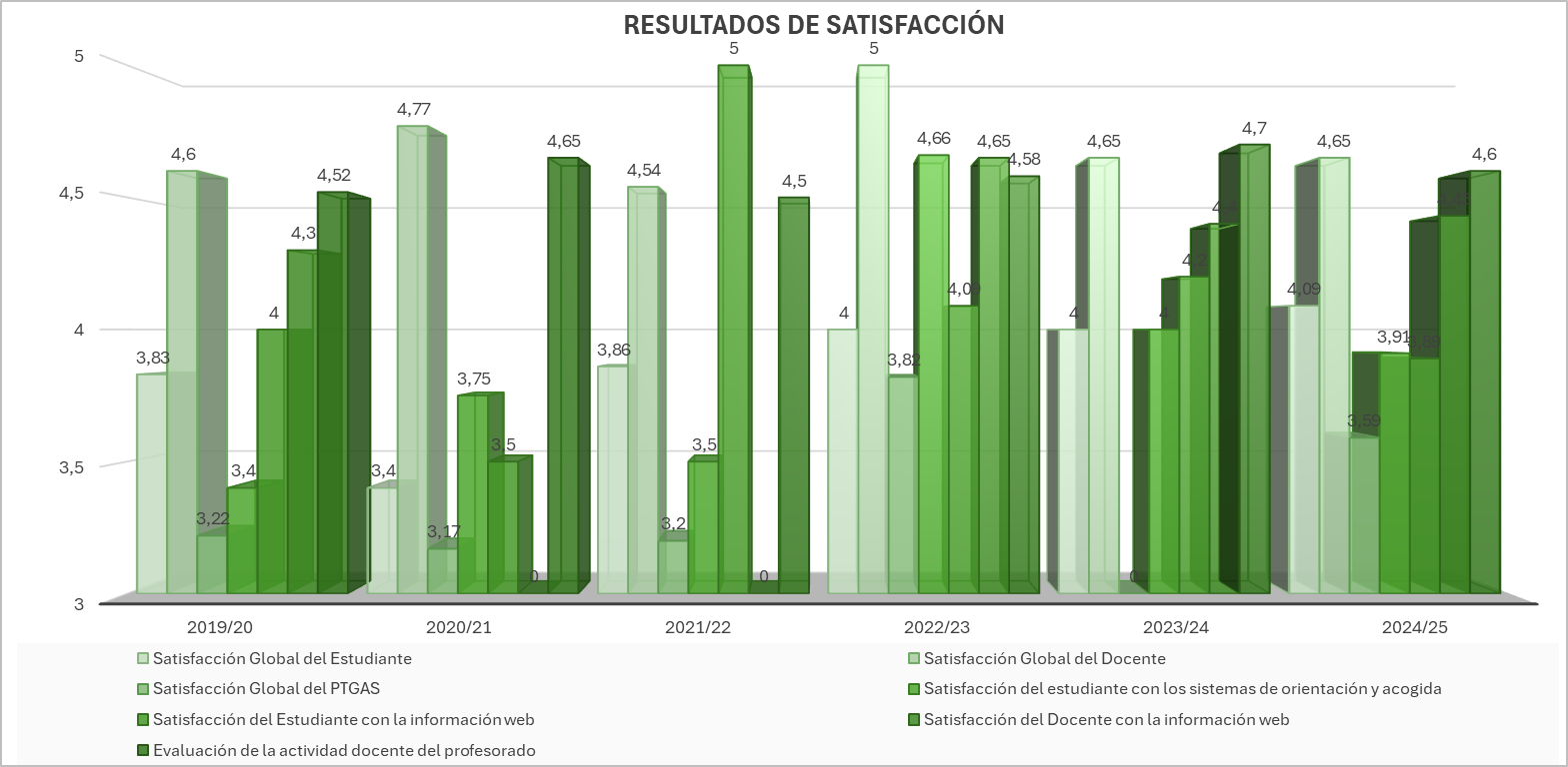 RESULTADOS_DE_SATISFACCIÓN_2.jpeg