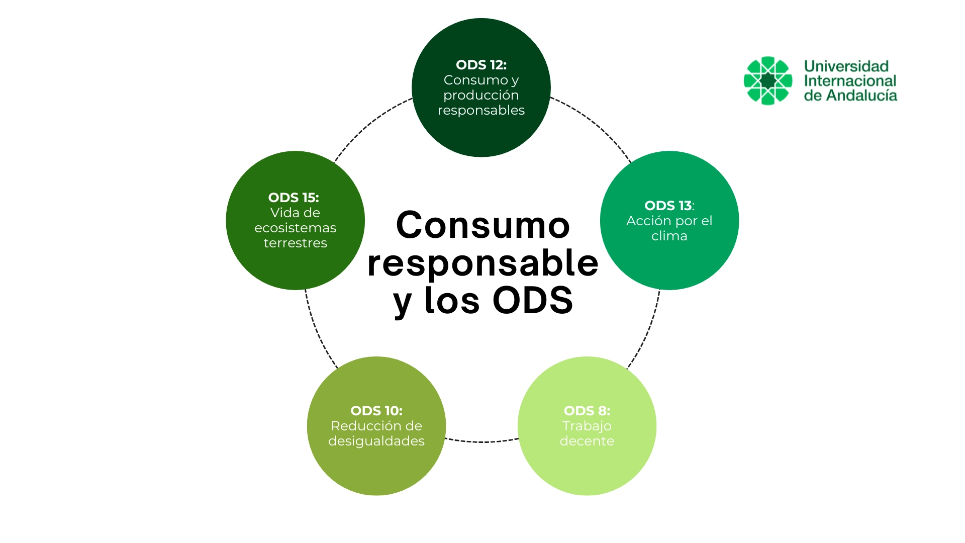 Relación_del_consumo_responsable_con_los_Objetivos_de_Desarrollo_Sostenible_ODS.webp