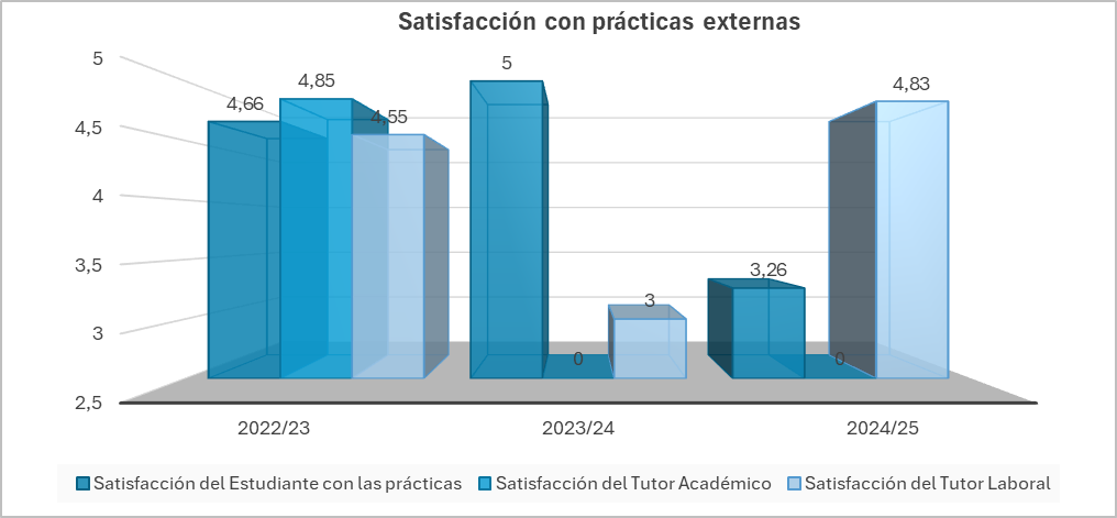 Satisfacción_con_prácticas_externas_2.jpeg