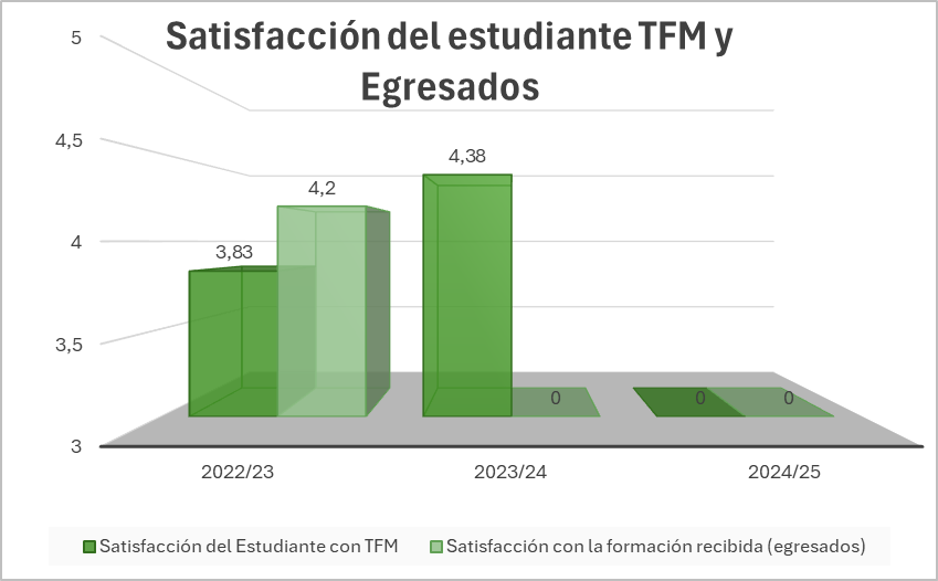 Satisfacción_del_estudiante_TFM_y_Egresados_4.jpeg