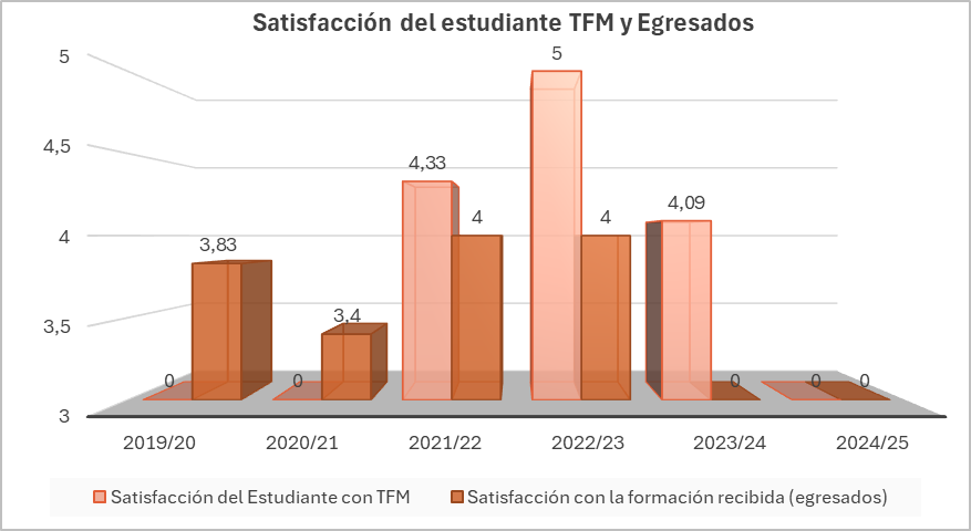 Satisfacción_del_estudiante_TFM_y_Egresados_7.jpeg