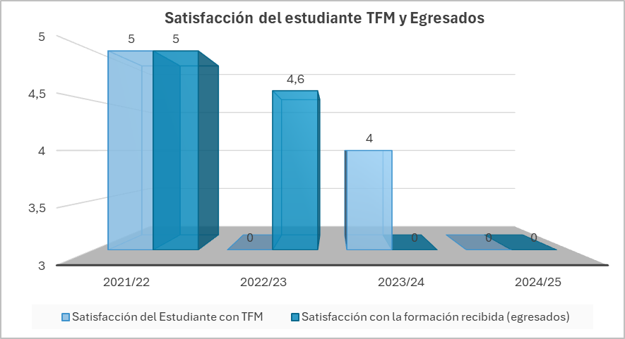 Satisfacción_del_estudiante_TFM_y_Egresados_8.jpeg