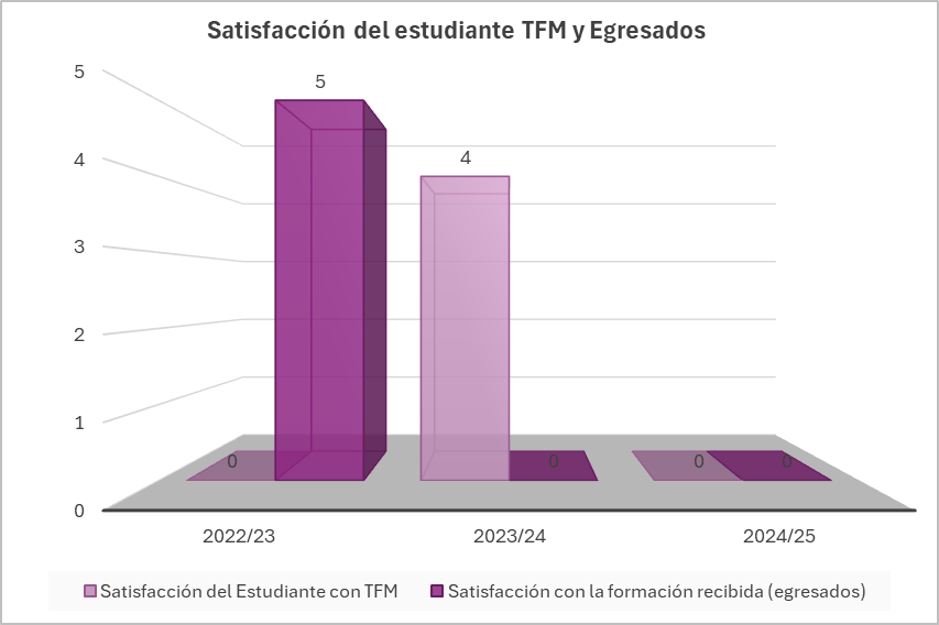 Satisfacción_del_estudiante_TFM_y_Egresados_9.jpeg