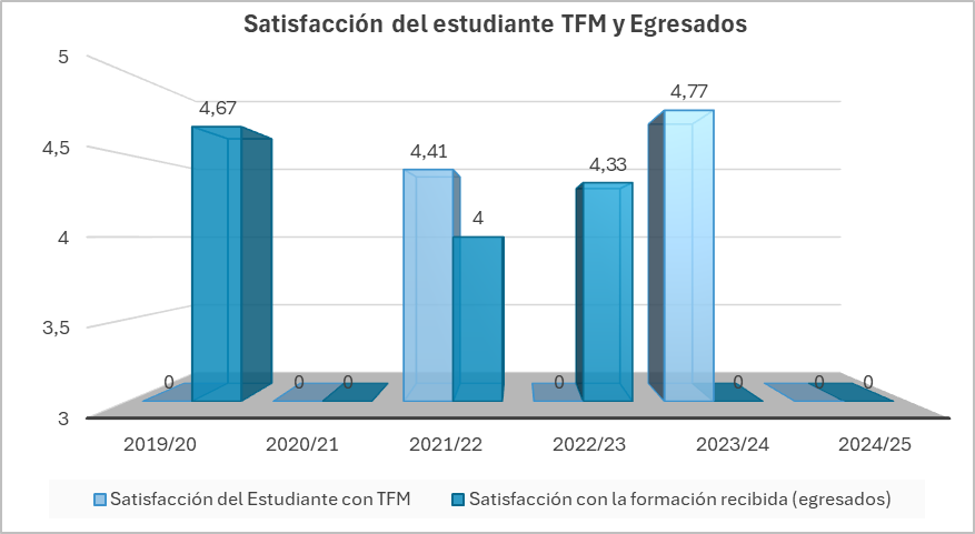 Satisfacción_del_estudiante_TFM_y_Egresados_6.jpeg