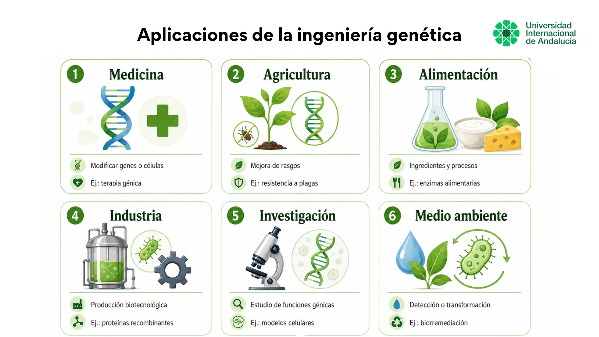 aplicaciones de la ingeniería genética