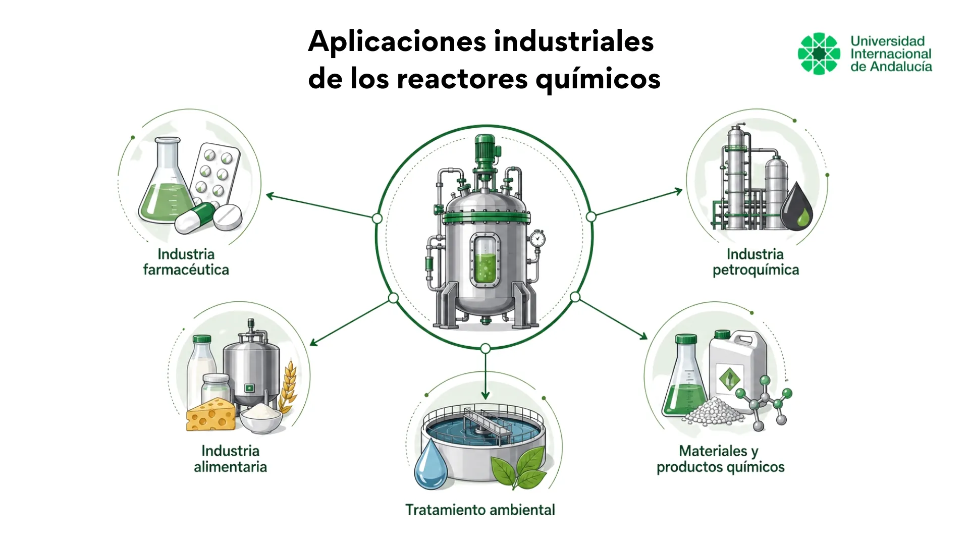 Aplicaciones de los reactores químicos en las industrias farmacéutica, petroquímica, alimentaria, de materiales y de tratamiento ambiental