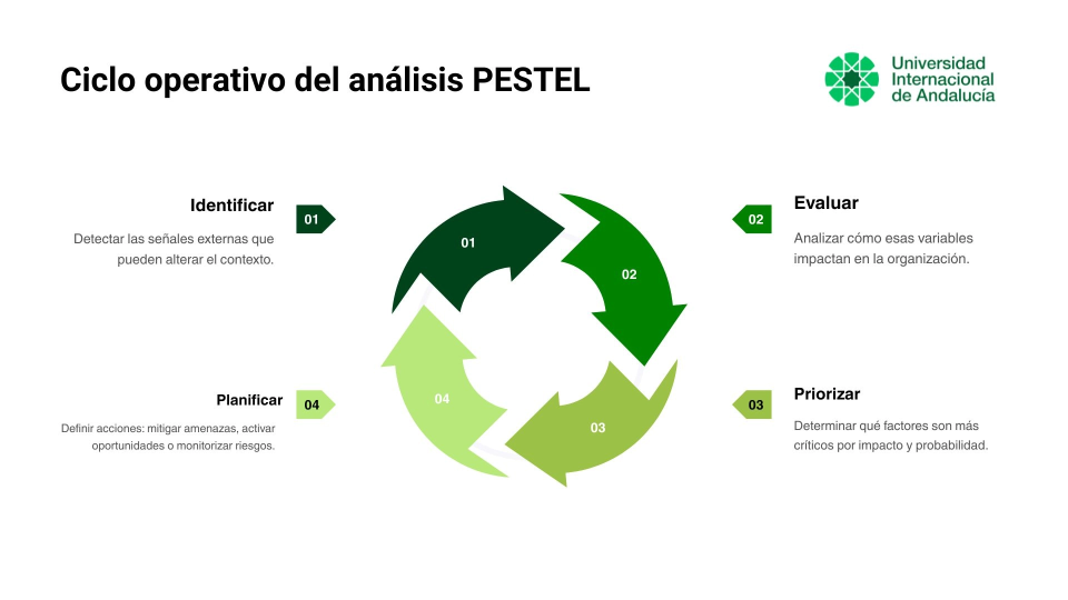 ciclo_operativo_del_análisis_pestel.webp