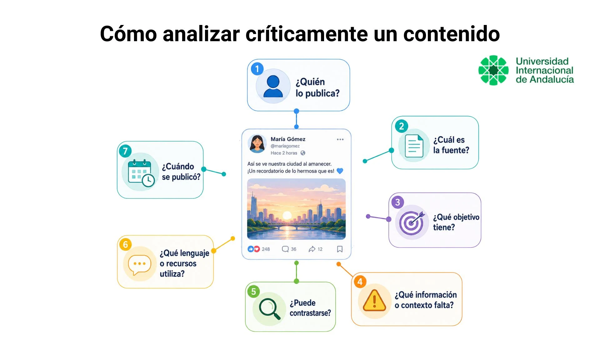 Preguntas para analizar críticamente la fuente, intención, contexto, lenguaje y credibilidad de un contenido