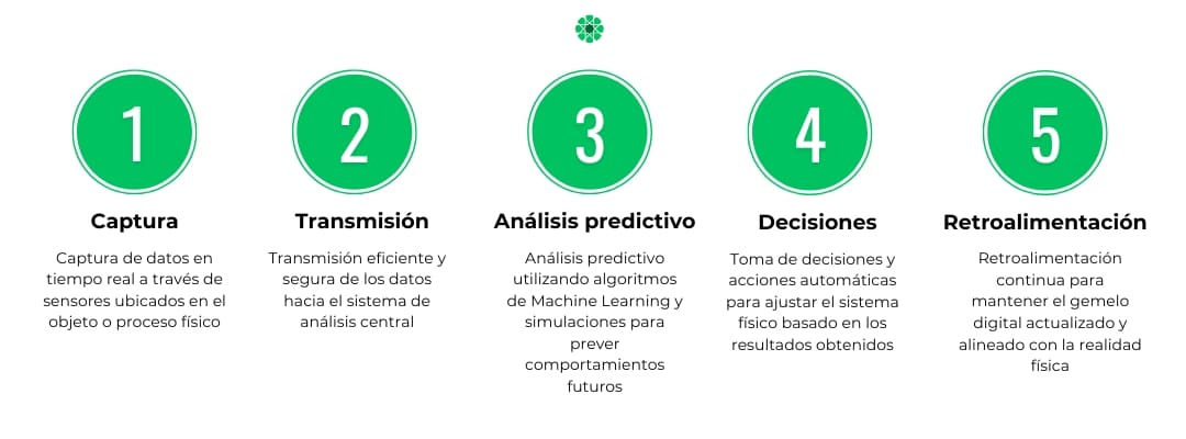 como_funcionan_los_gemelos_digitales_1.jpg