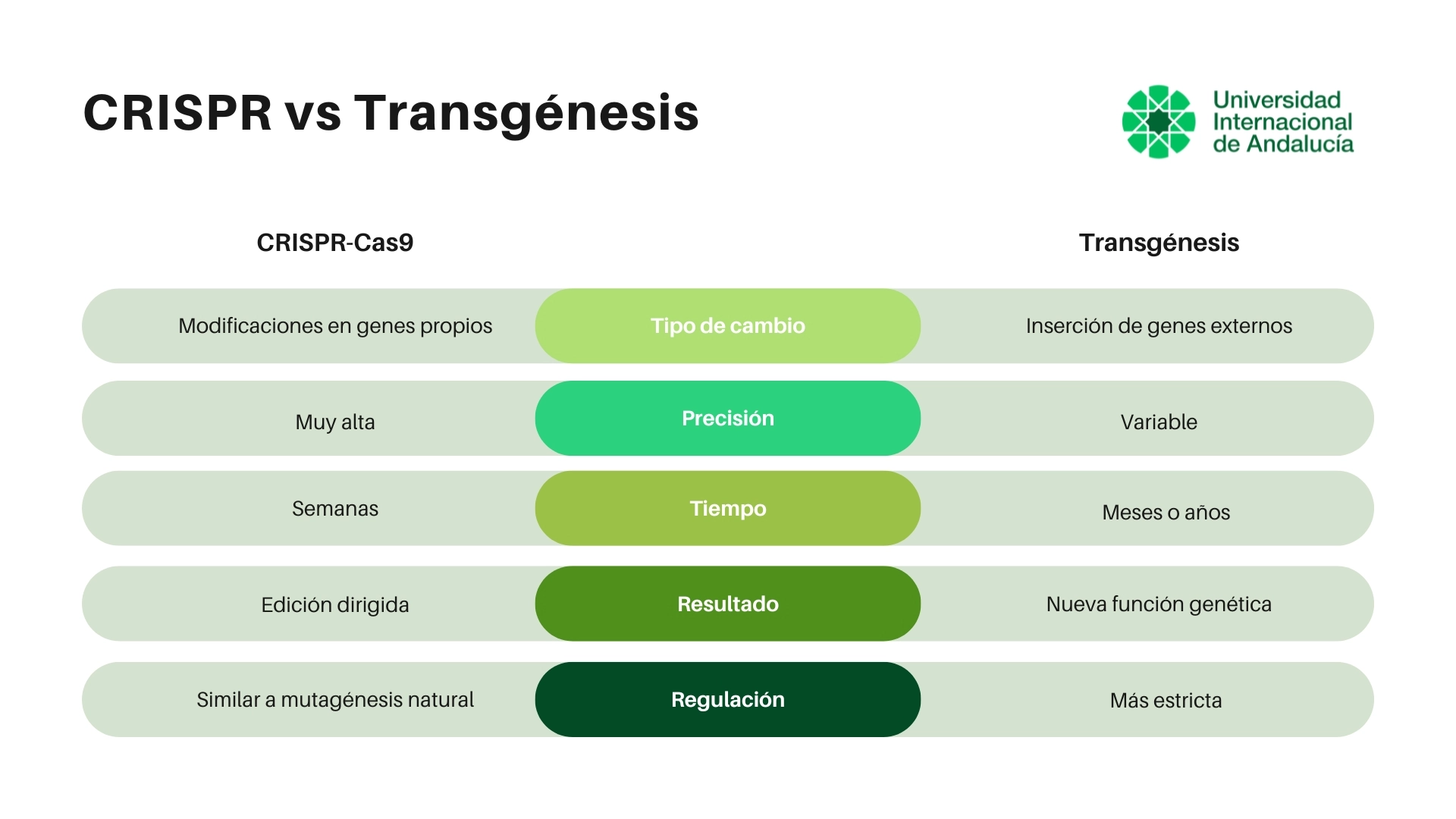 crispr_vs_transgenesis.webp