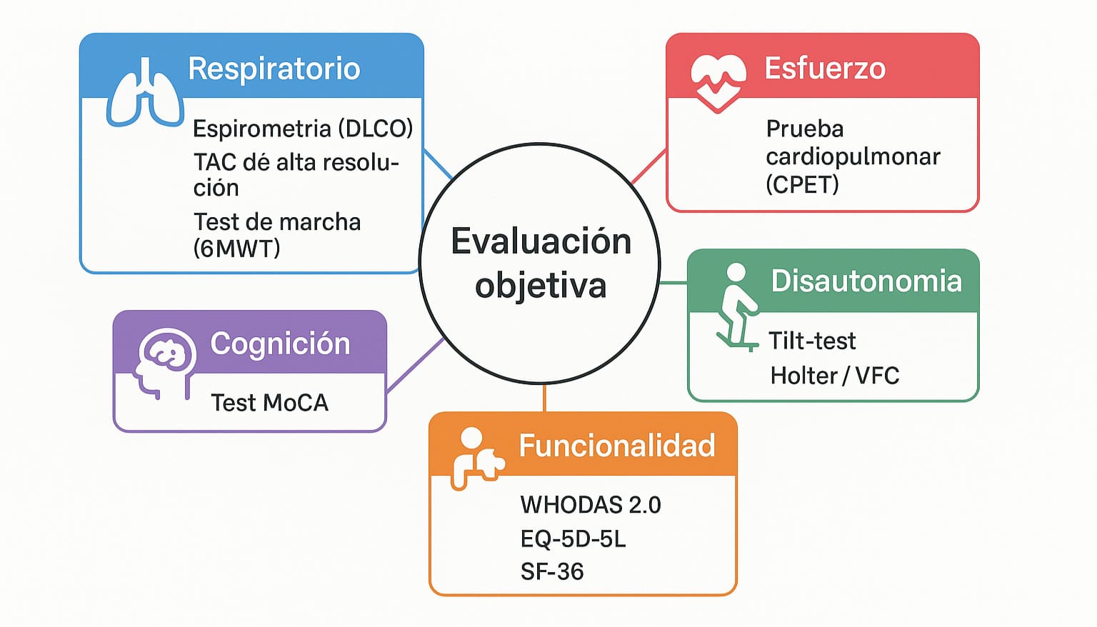 evaluacion_objetiva_de_secuelas_de_covid.jpg