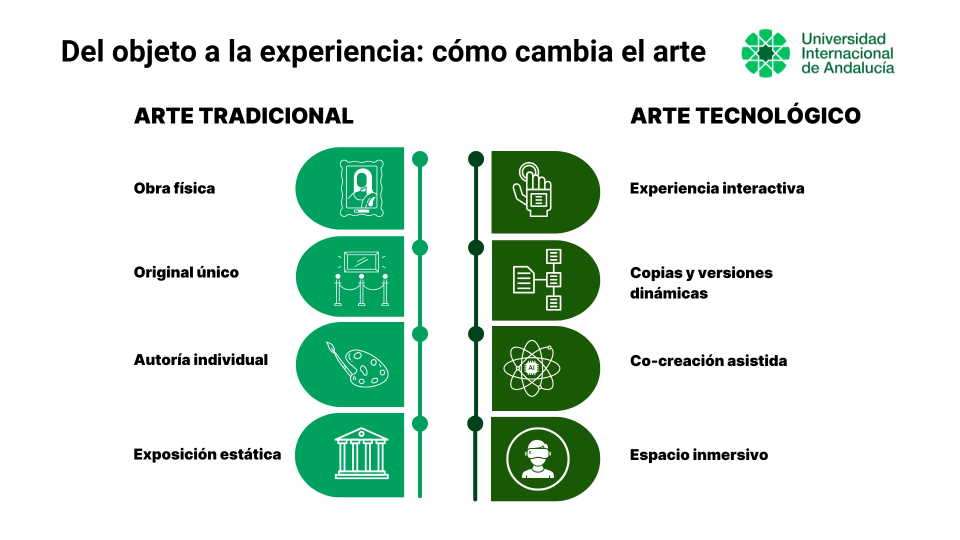 evolucion_del_arte_vs_evolucion_tecnologica.webp