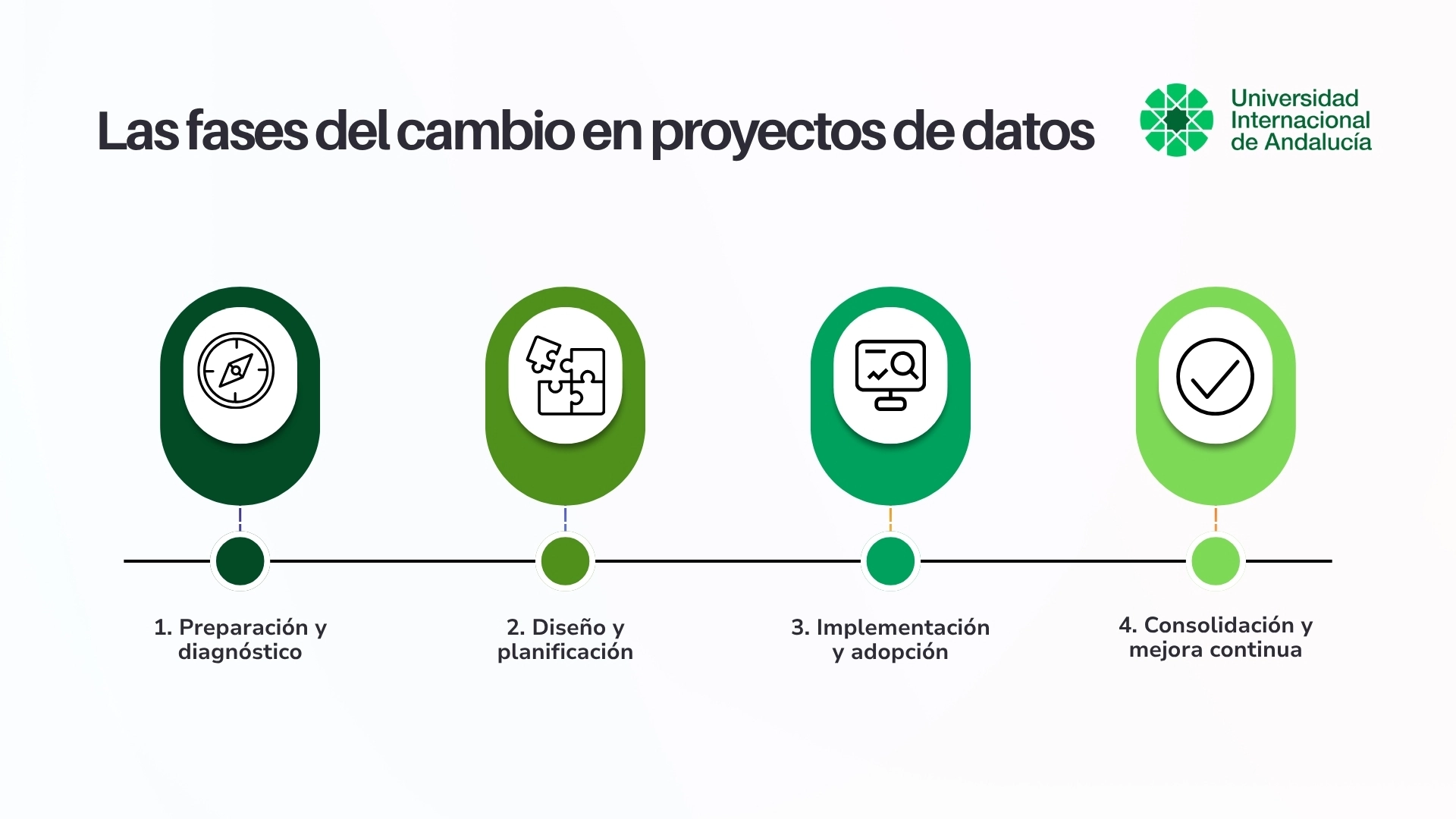 fases_del_cambio_en_proyectos_de_datos.webp