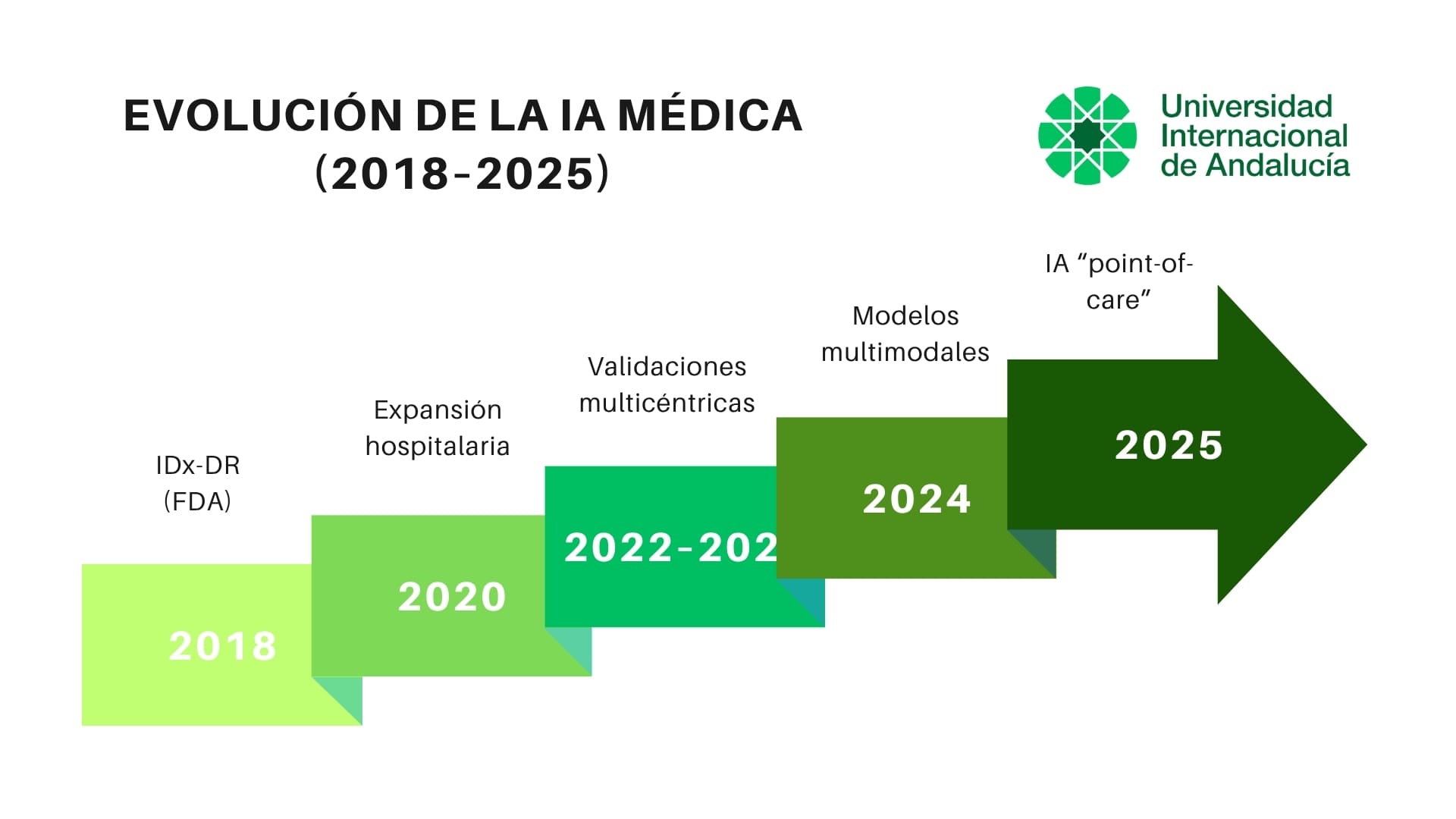 futuro_de_la_ia_en_el_diagnostico_médico.jpg