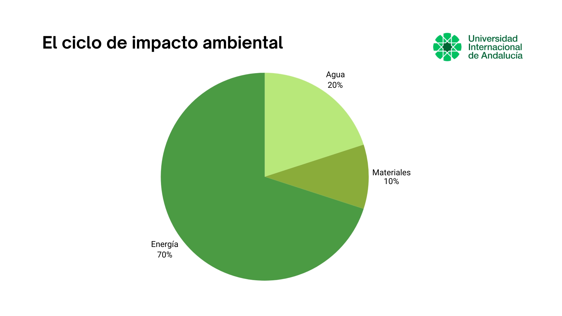 infografías_artículos_UNIA_1_1_2.webp