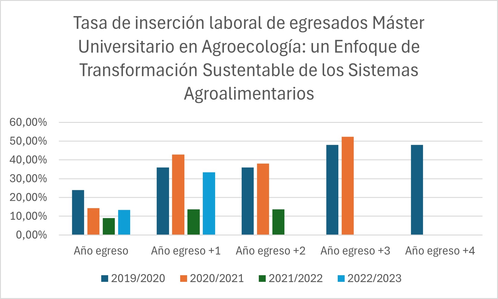 Tasa_de_inserción_laboral.jpeg
