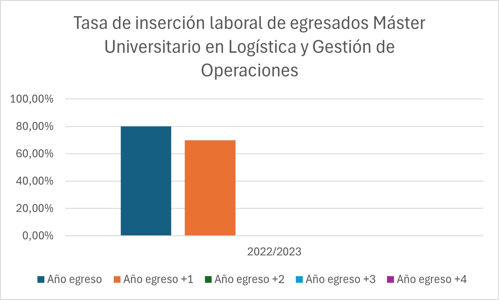 Tasa_de_inserción_laboral.jpeg