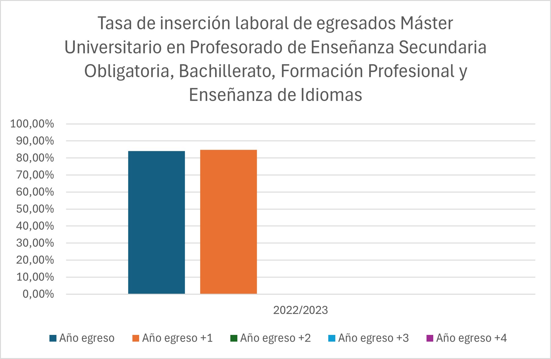Tasa_de_inserción_laboral.jpeg