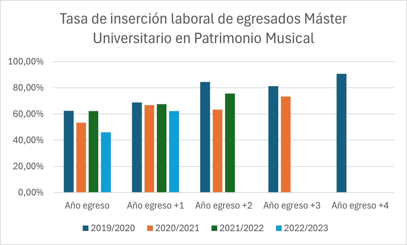 Tasa_de_inserción_laboral.jpeg
