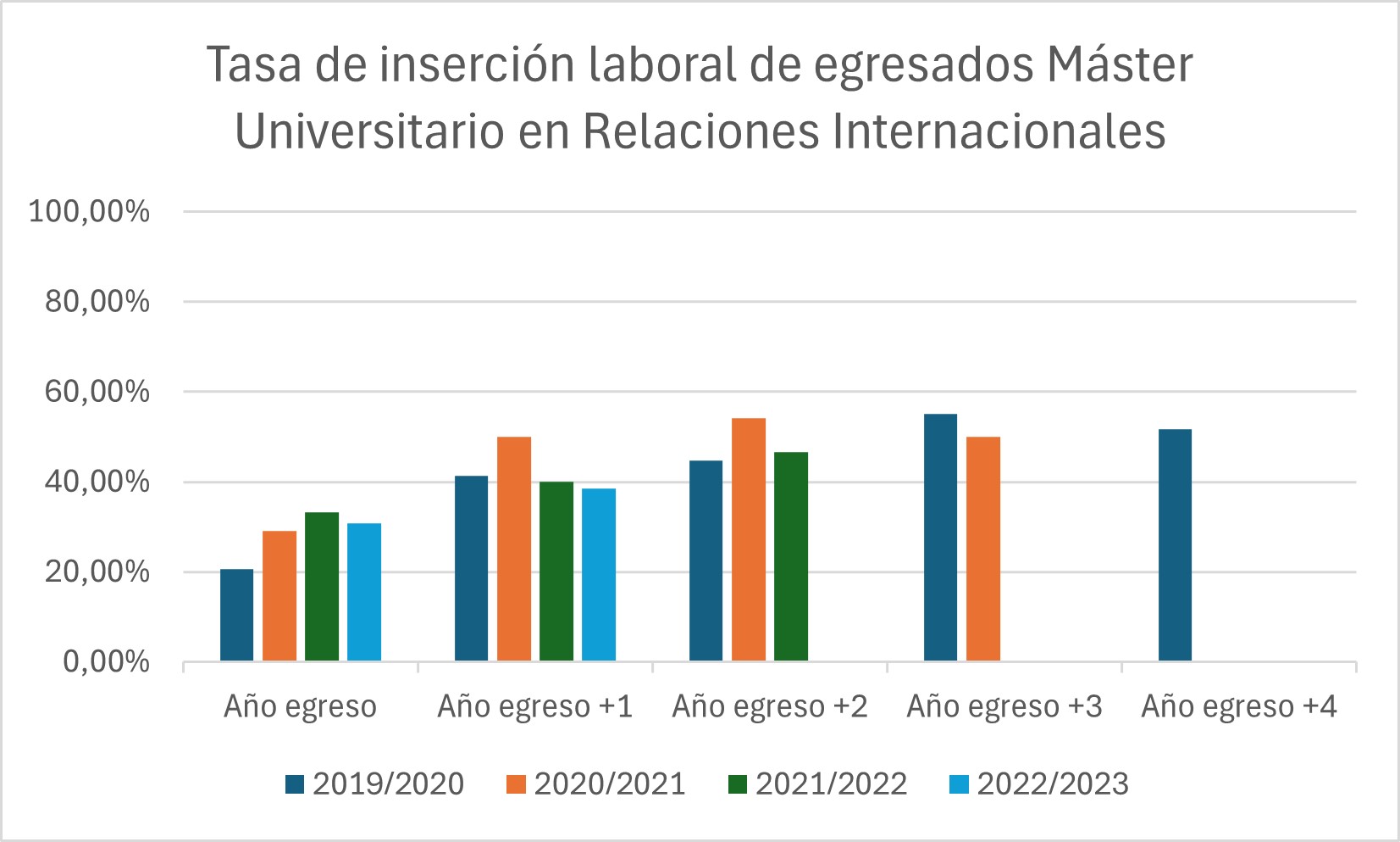 Tasa_de_inserción_laboral.jpeg