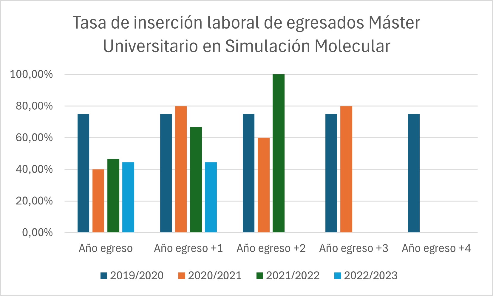 Tasa_de_inserción_laboral.jpeg