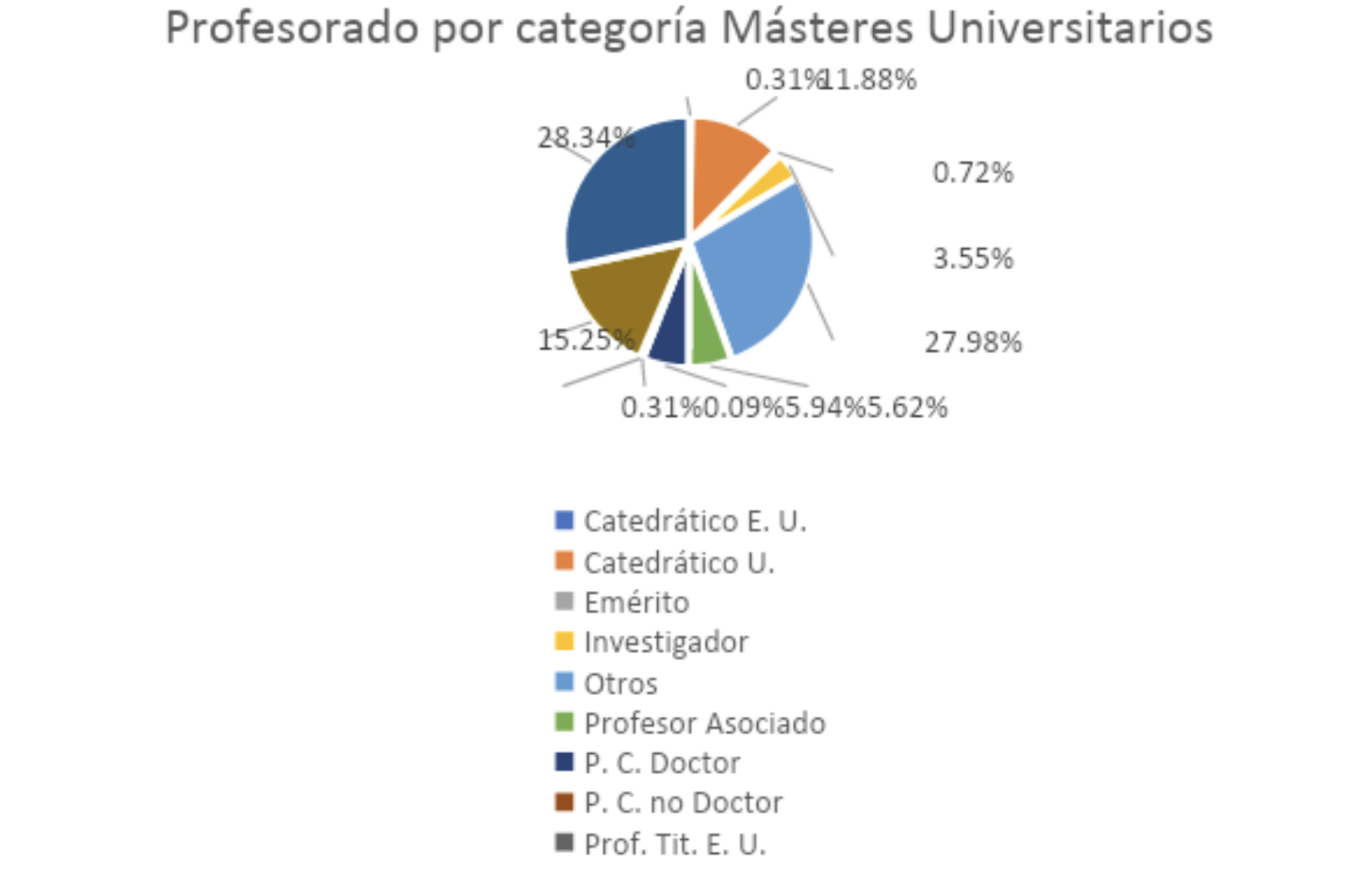masteres