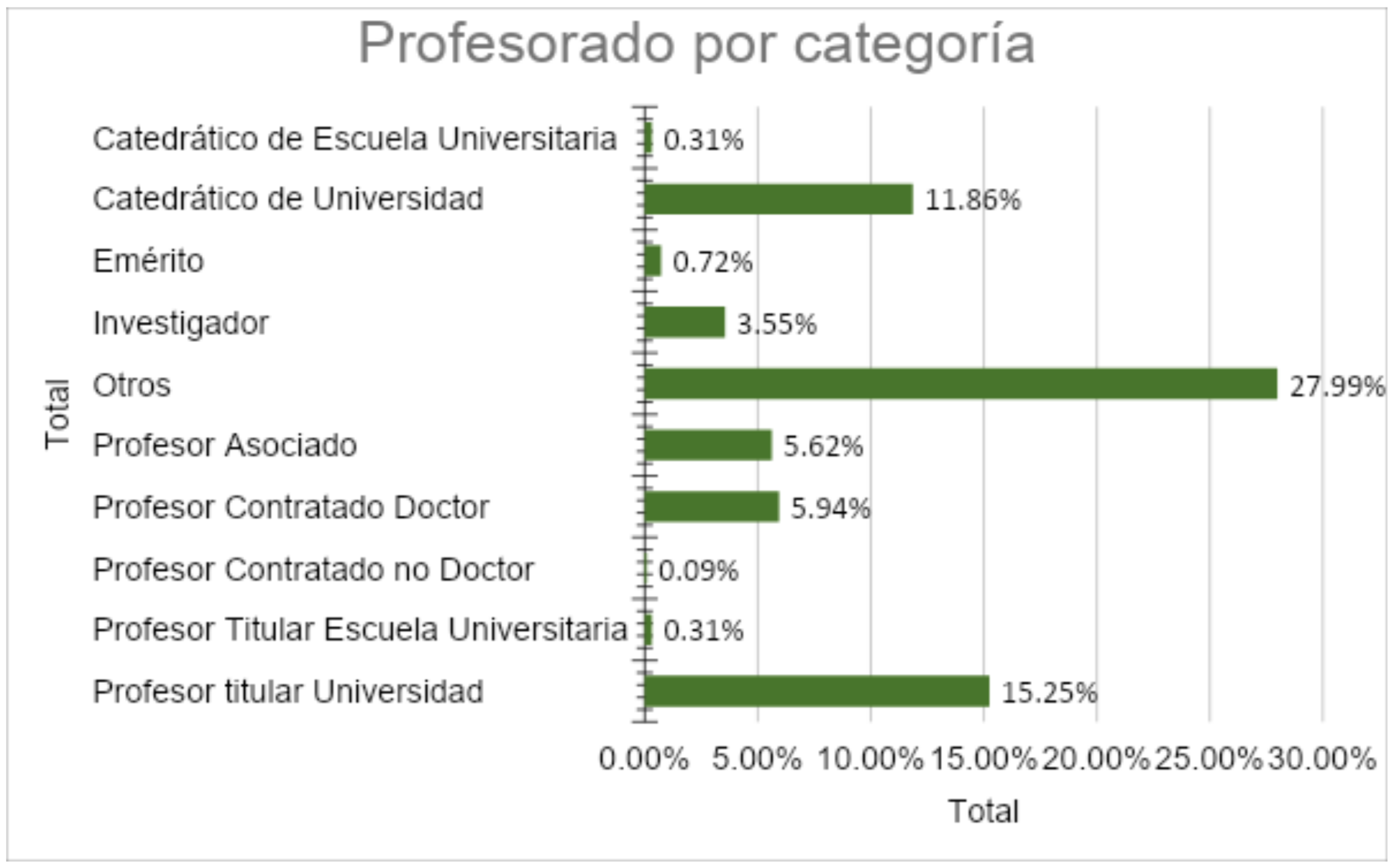 por categoria