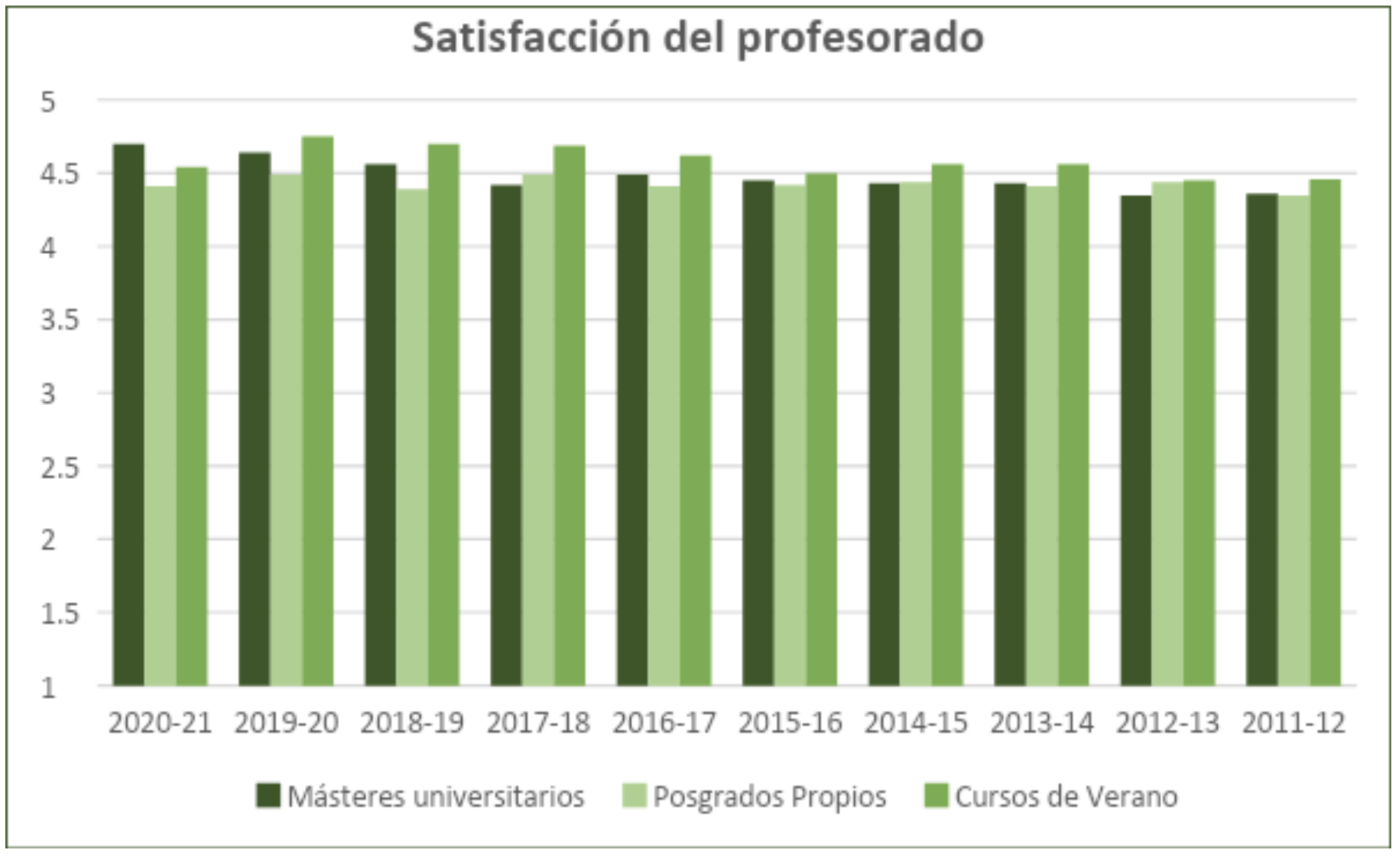 satisfaccion