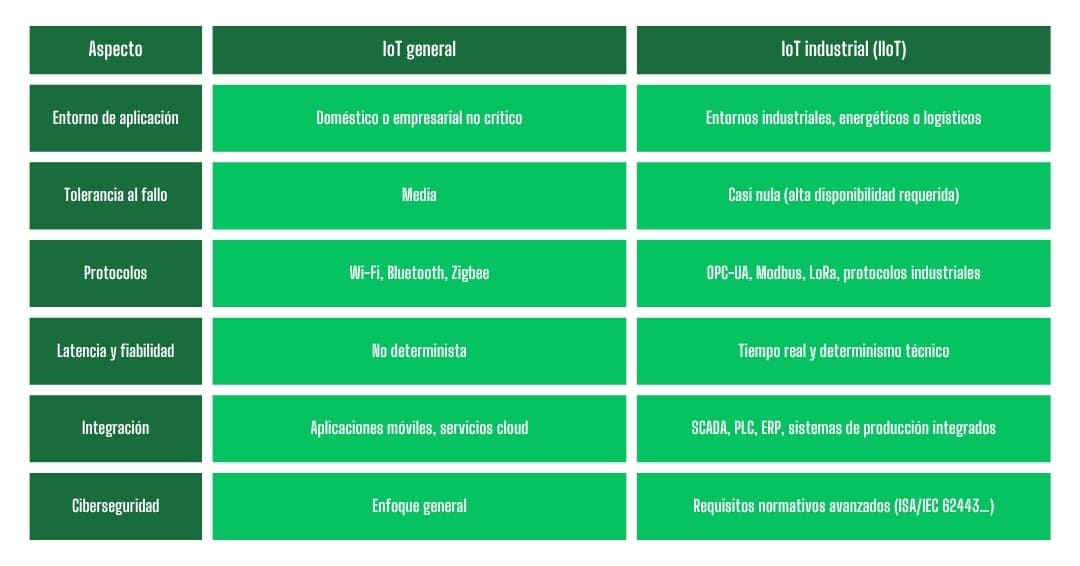 que es el iiot