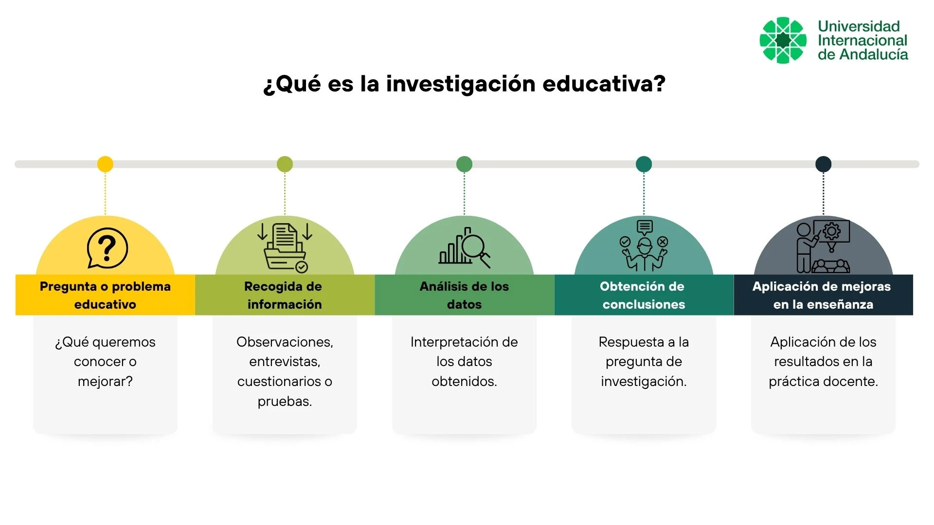 que es la investigacion educativa