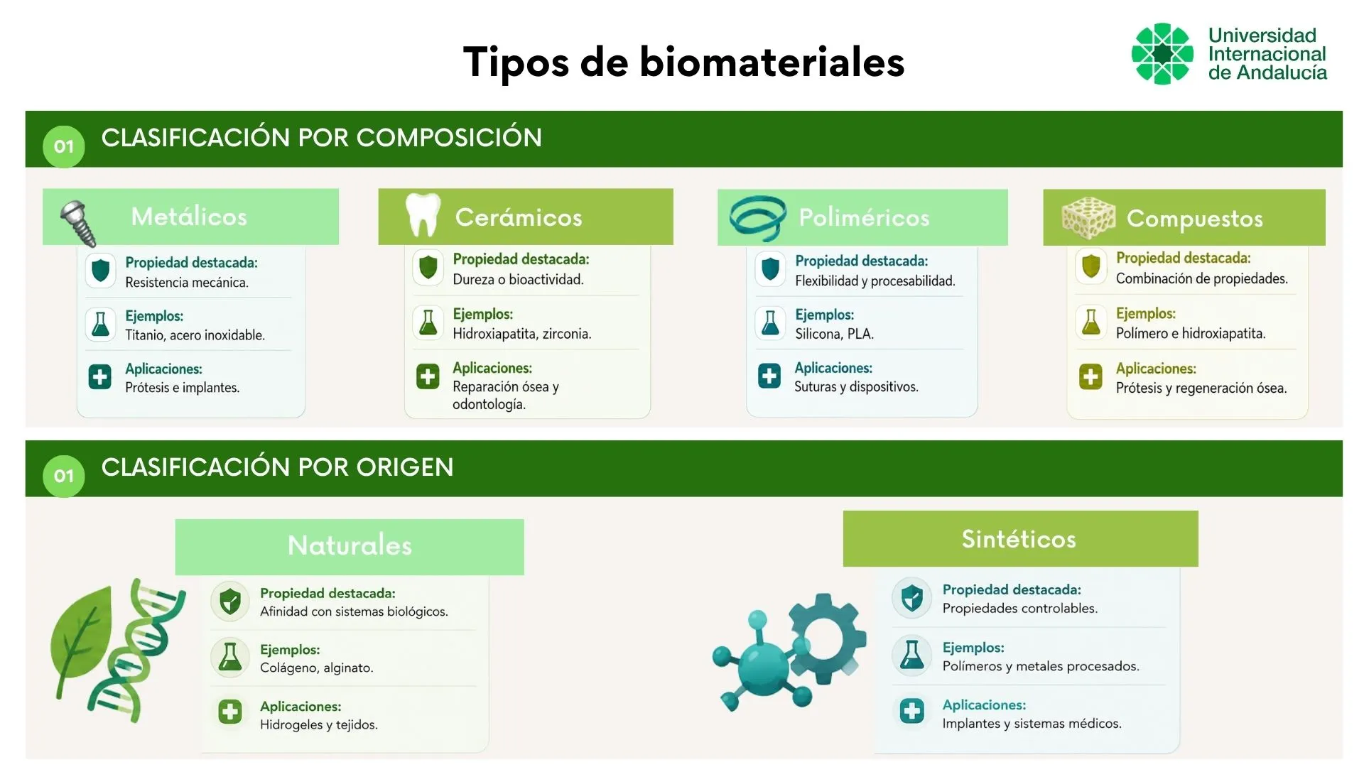 Tipos de biomateriales clasificados por composición y origen, con ejemplos, propiedades y aplicaciones médicas.