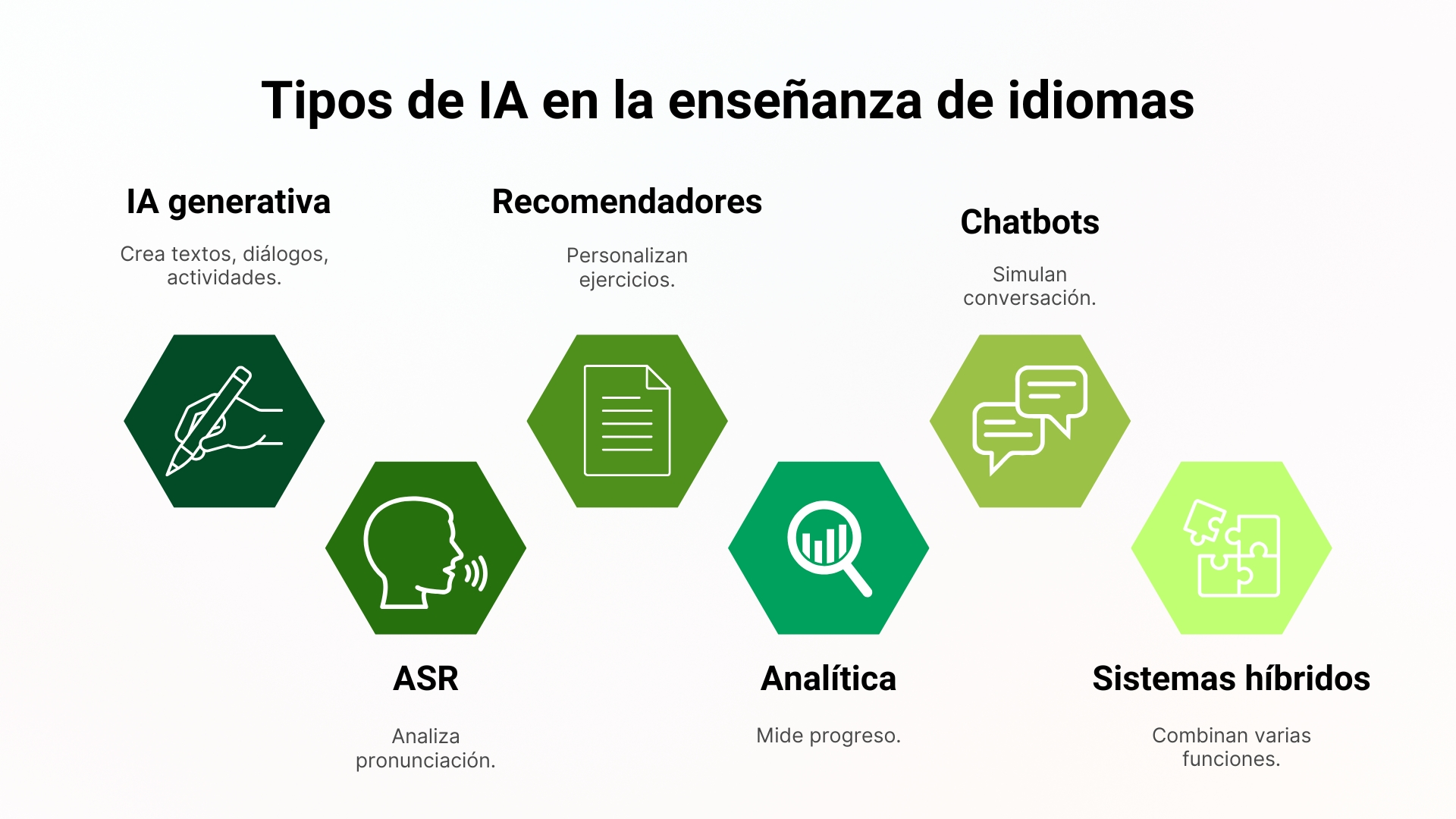 tipos_de_ia_en_la_enseñanza_de_idiomas.webp