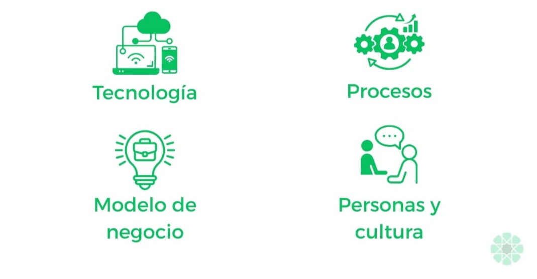 transformacion_digital_que_es.jpg